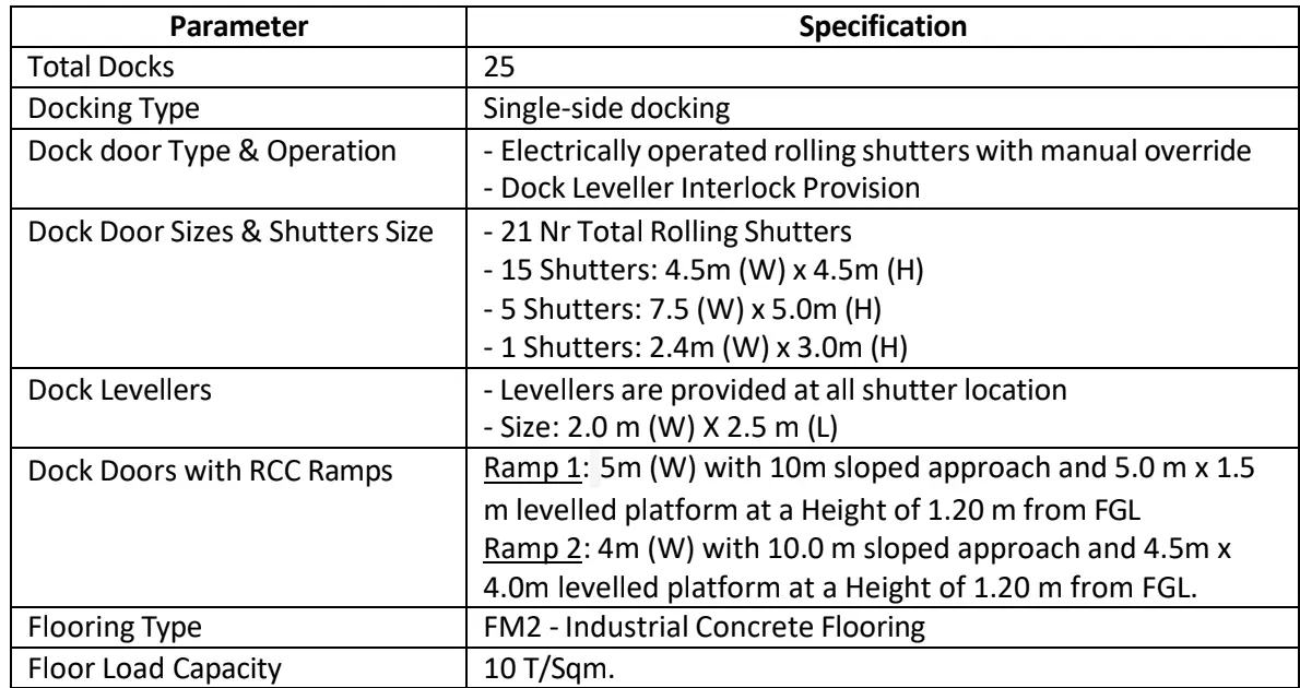 256,707 sqft warehouse in Bengaluru, Karnataka